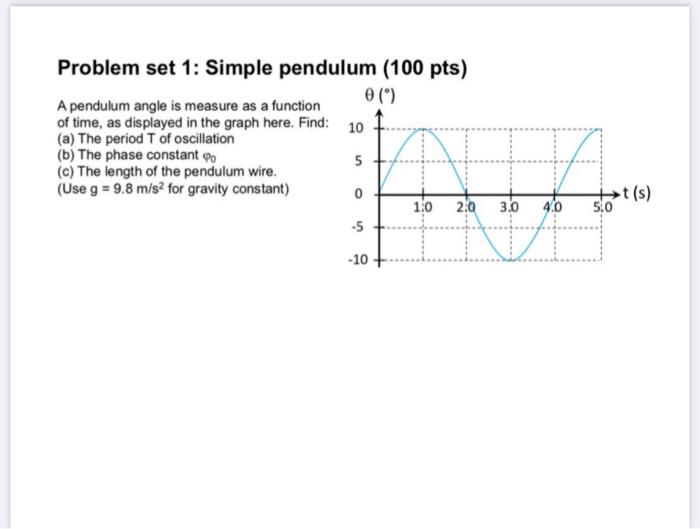 Solved Problem set 1: Simple pendulum (100 pts) 0 (0) A | Chegg.com