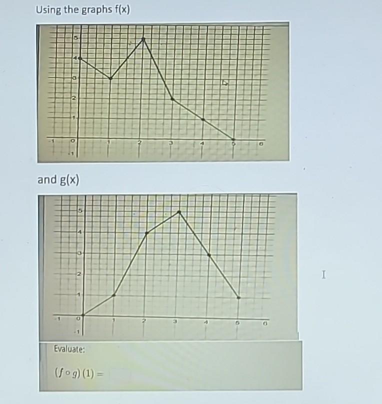 Solved Using The Graphs F X And G X Evaluate F∘g 1