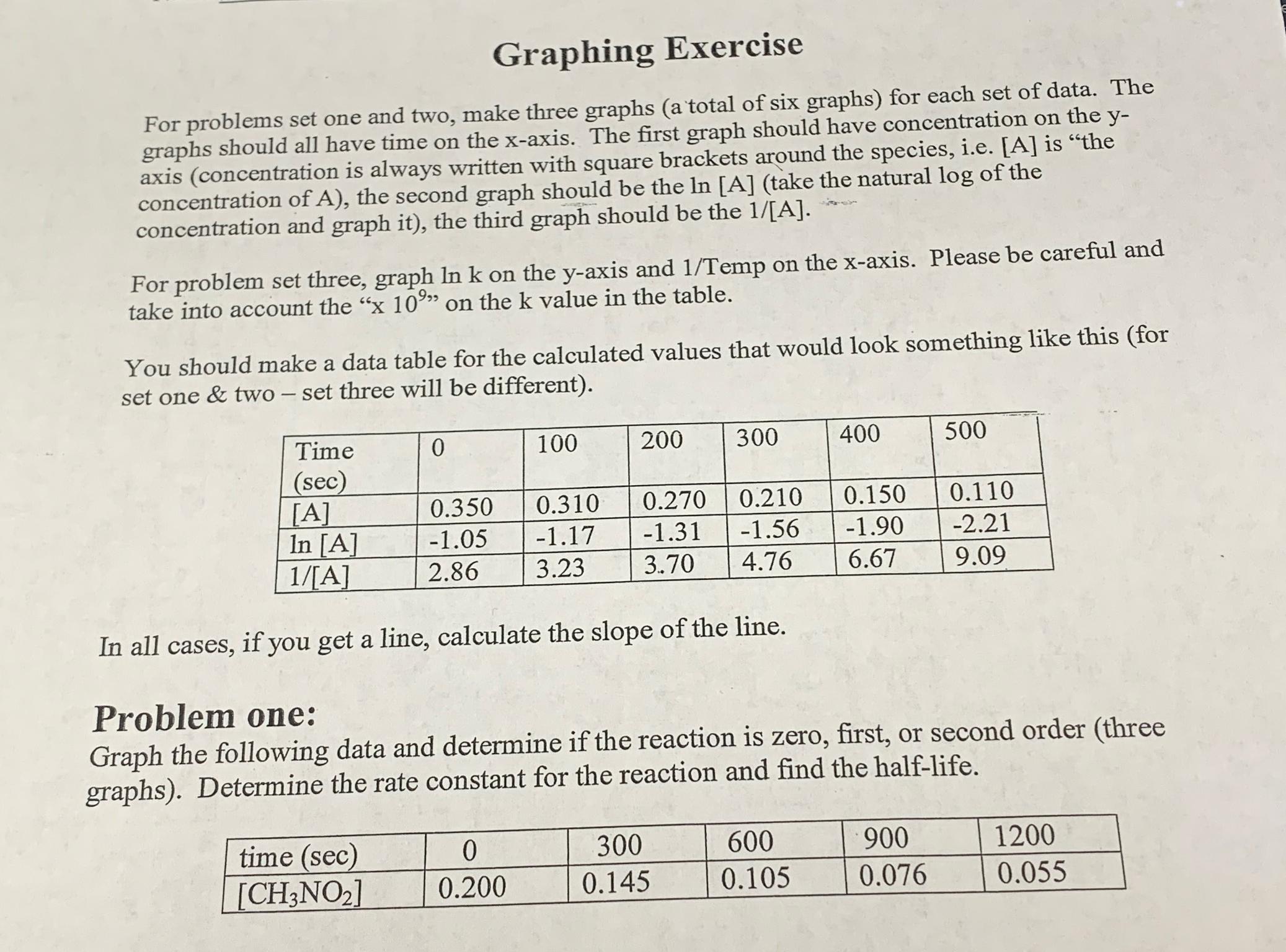 Solved Graphing ExerciseFor problems set one and two, make | Chegg.com