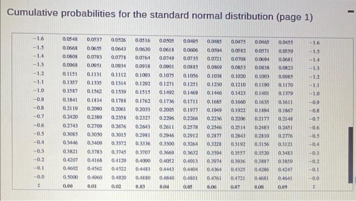 Solved A binomial distribution has p= 0 16 and n = 99. Use | Chegg.com