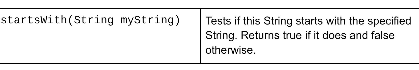 Solved Chatbot.java > Chatbot >getResponse(String) String | Chegg.com