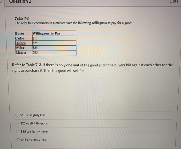 Solved 1 pts Question 2 Table 7-3 The only four consumers in | Chegg.com