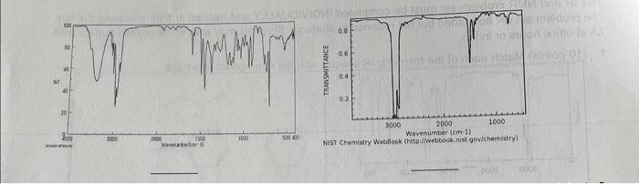 Solved (10 points) Match each of the following IR spectra | Chegg.com