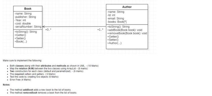 Solved Make sure to implement the following - Both classes | Chegg.com