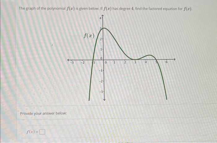 solved-the-graph-of-the-polynomial-f-x-is-given-below-if-chegg