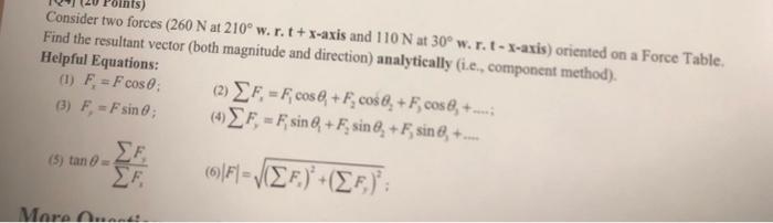 Solved Consider two forces (260 N at 210∘ w. r. t+x-axis and | Chegg.com