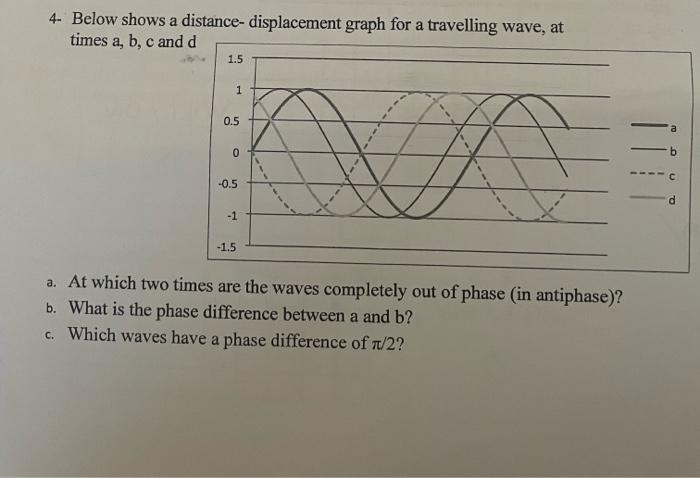 Solved 4- Below shows a distance- displacement graph for a | Chegg.com