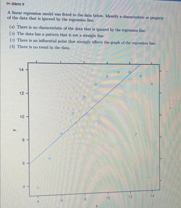 Solved Problem 9 A linear regression model was fitted to the | Chegg.com