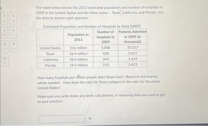Solved The table below shows the 2013 estimated population | Chegg.com