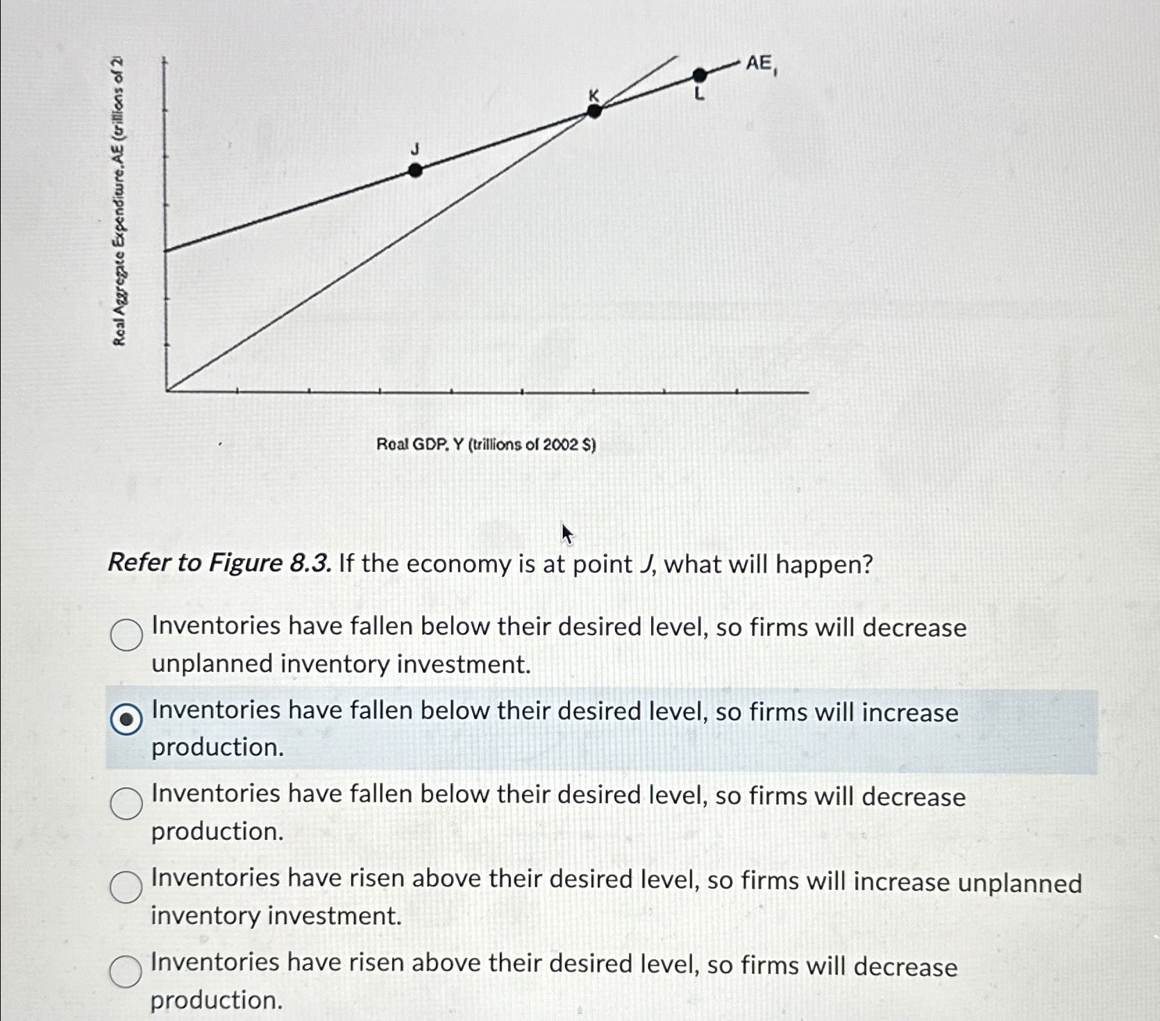 Solved Refer to Figure 8.3. ﻿If the economy is at point J, | Chegg.com
