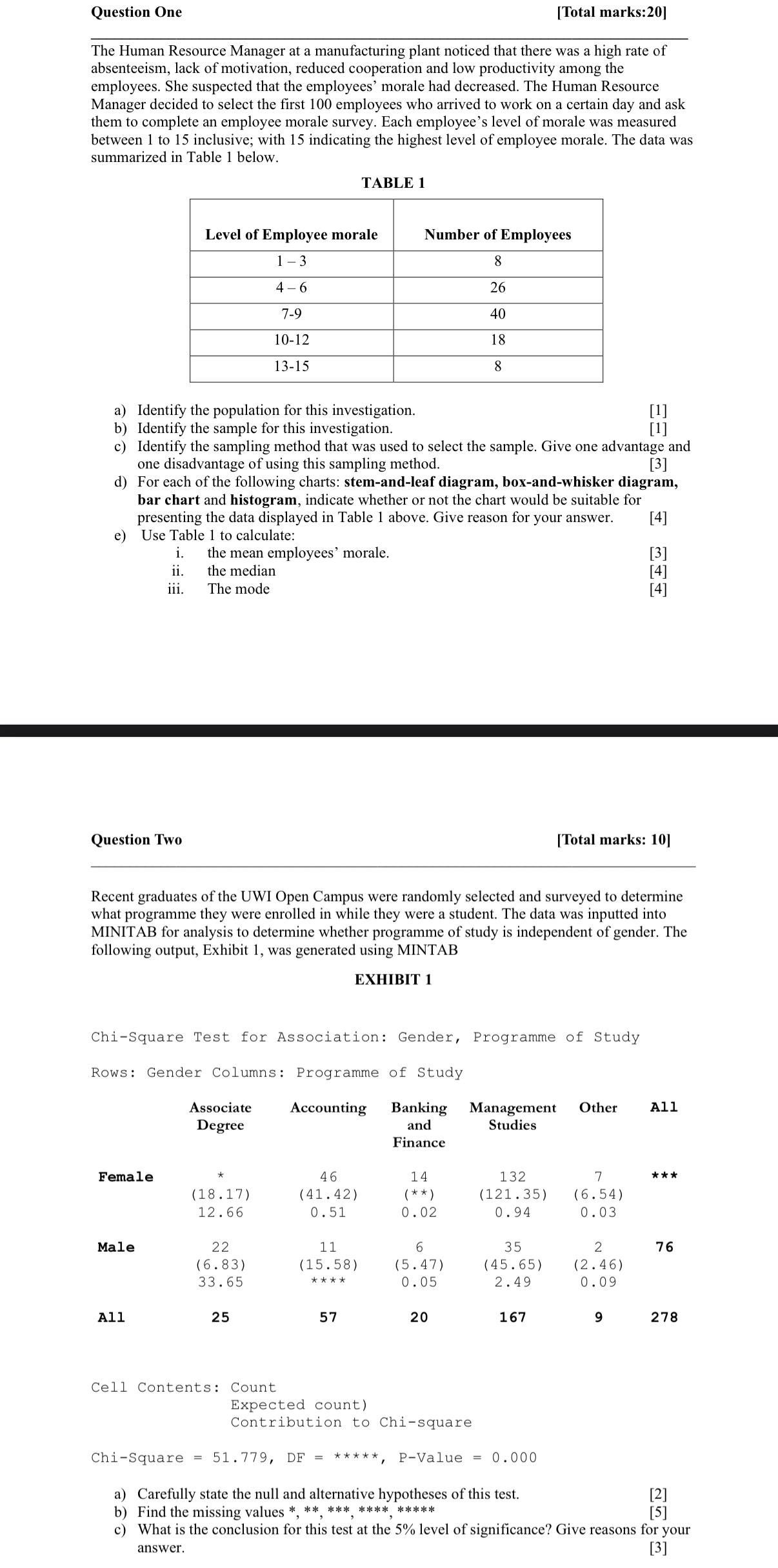 Question One[Total marks20]The Human Resource