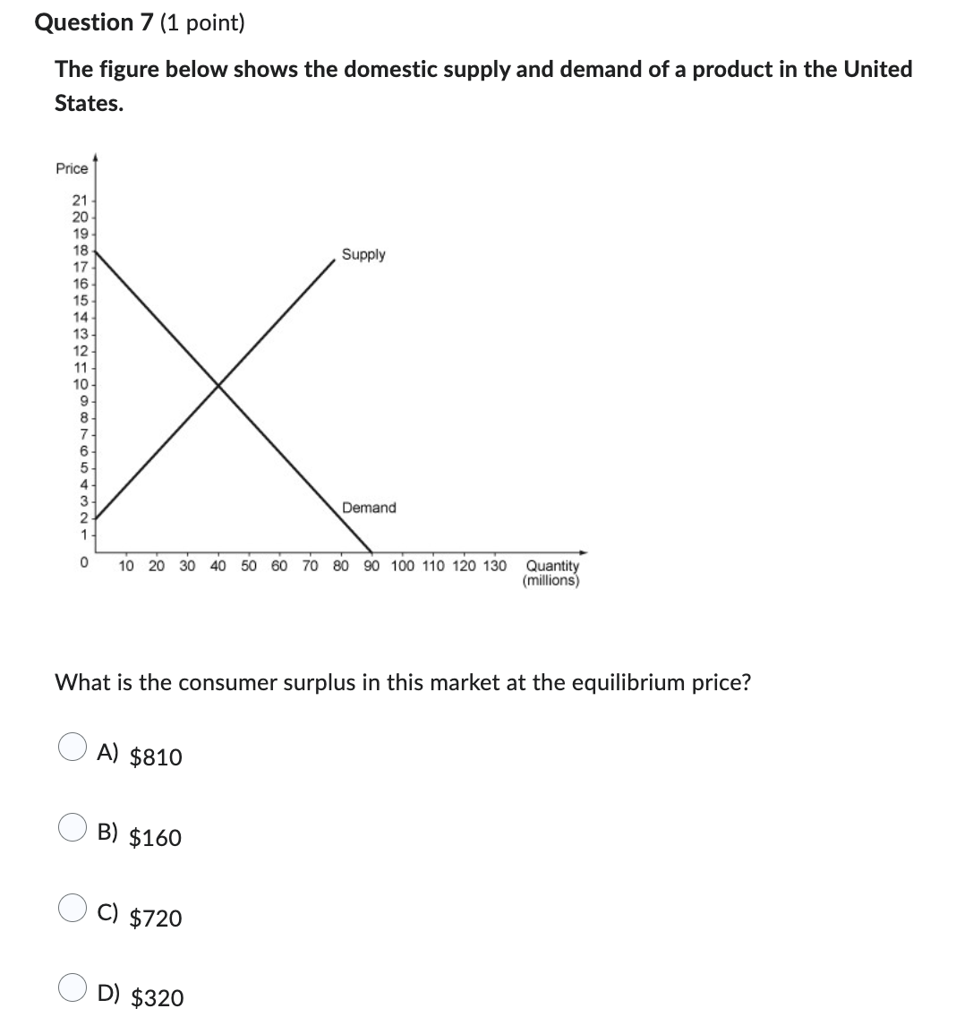 Solved Question 7 (1 ﻿point)The figure below shows the | Chegg.com