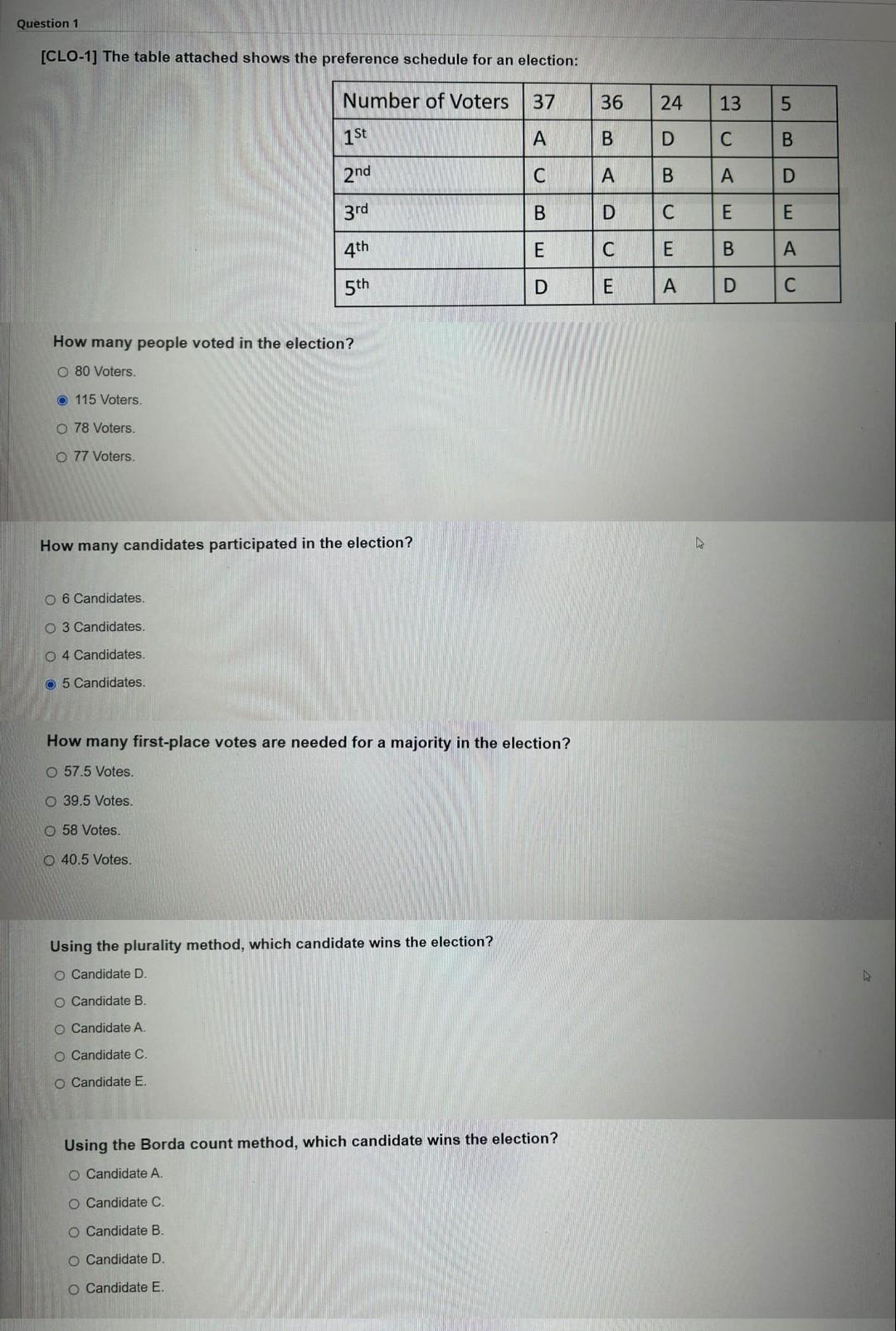 Solved [CLO-1] The table attached shows the preference | Chegg.com