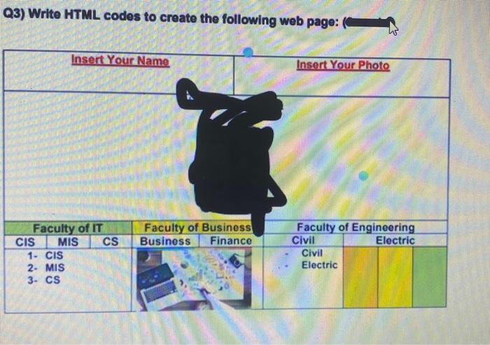 Solved Q3) Write HTML codes to create the following web | Chegg.com