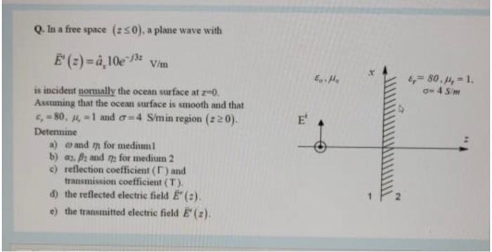 Solved Q In A Free Space 250 A Plane Wave With E Chegg Com