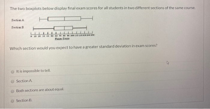 Solved The Two Boxplots Below Display Final Exam Scores For | Chegg.com