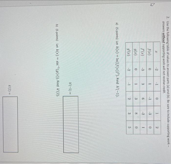 Solved 2. Use the following table of values to answer parts | Chegg.com