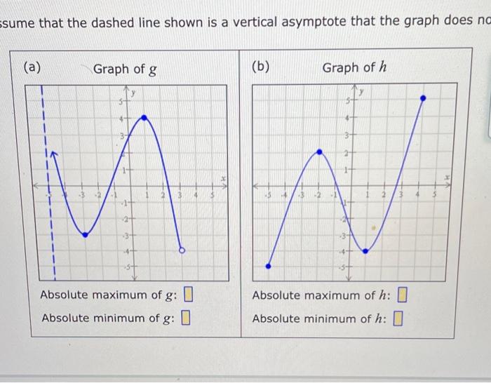 Solved sume that the dashed line shown is a vertical | Chegg.com