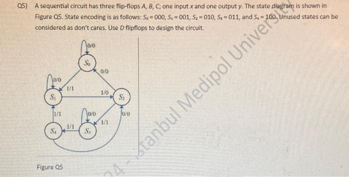 Solved Q5) A Sequential Circuit Has Three Flip-flops A,B,C; | Chegg.com ...