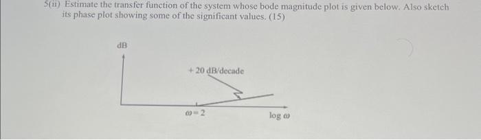 5(ii) Estimate the transfer function of the system | Chegg.com