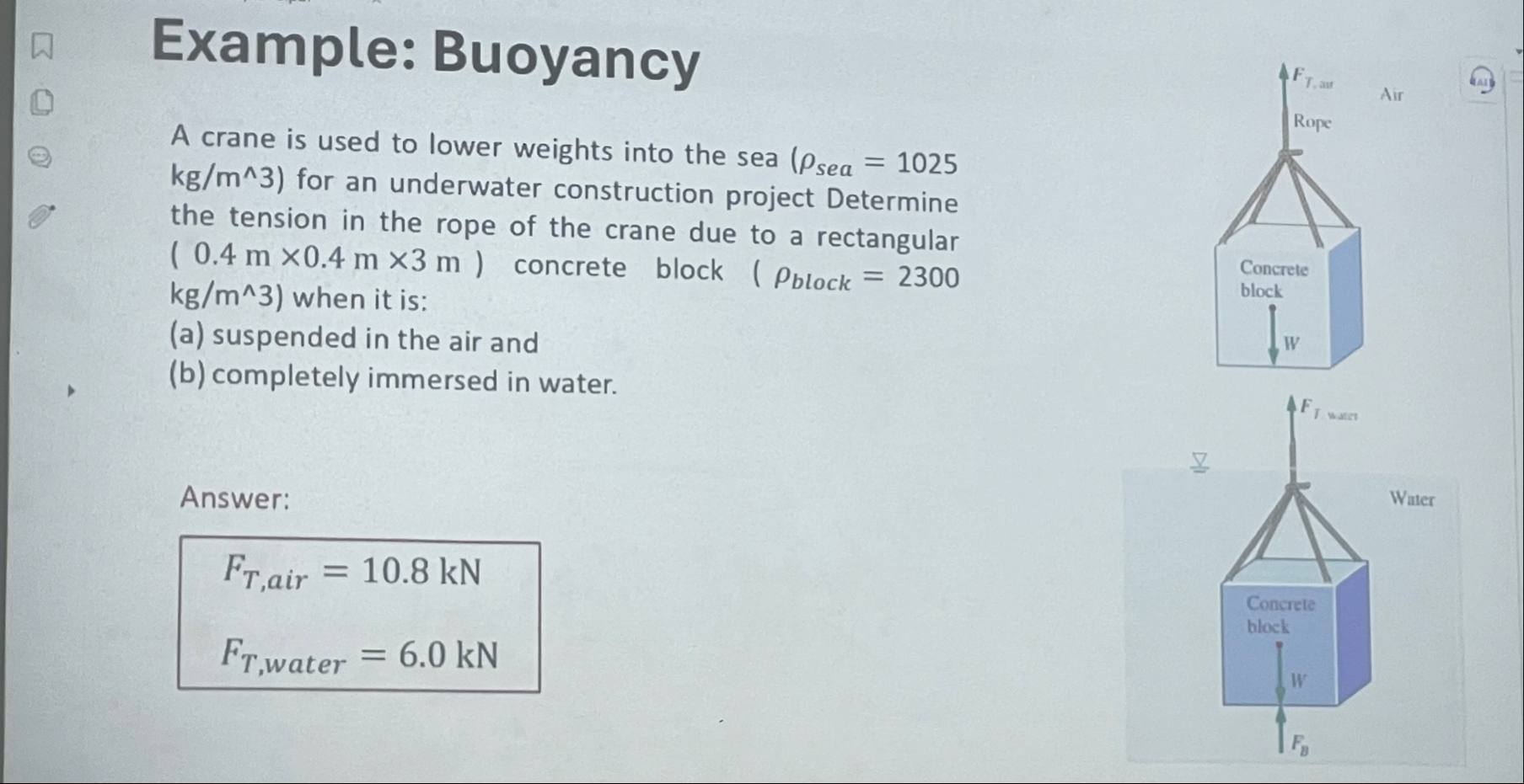 Solved Example: BuoyancyA crane is used to lower weights | Chegg.com