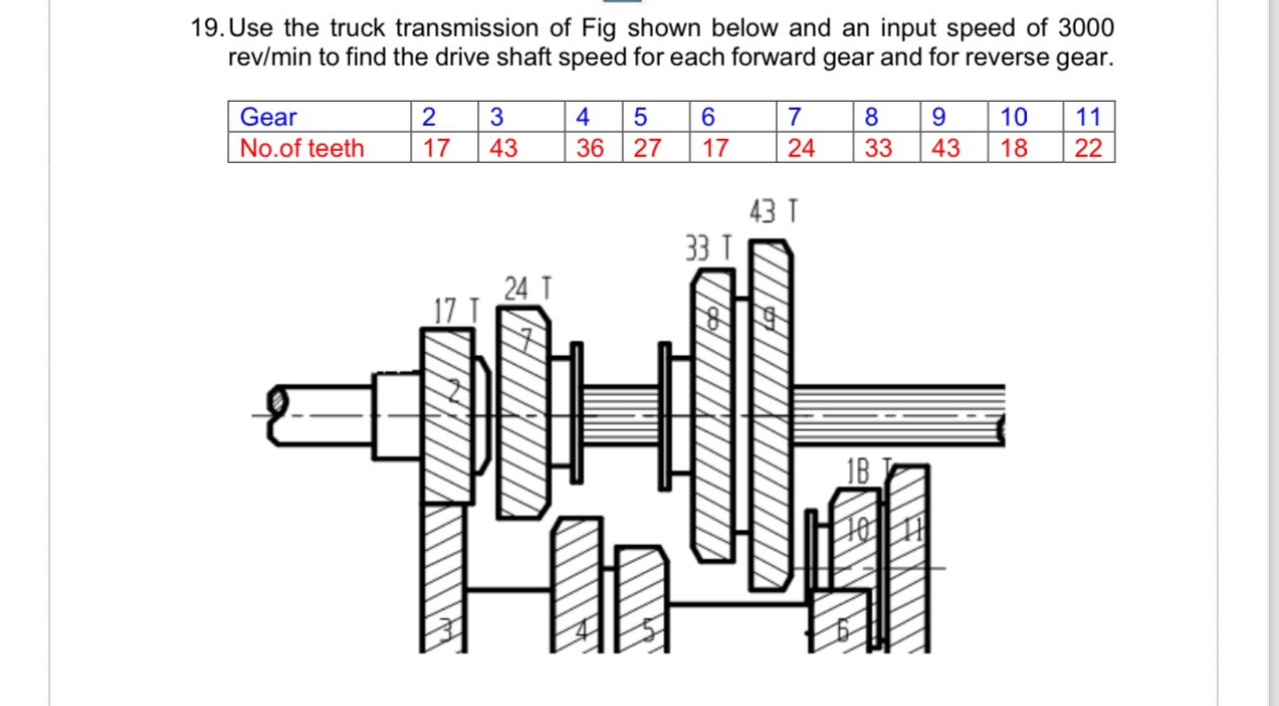 Solved Use the truck transmission of Fig shown below and an | Chegg.com