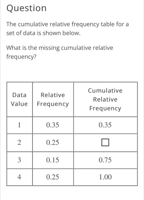 Question
The cumulative relative frequency table for a set of data is shown below.
What is the missing cumulative relative fr