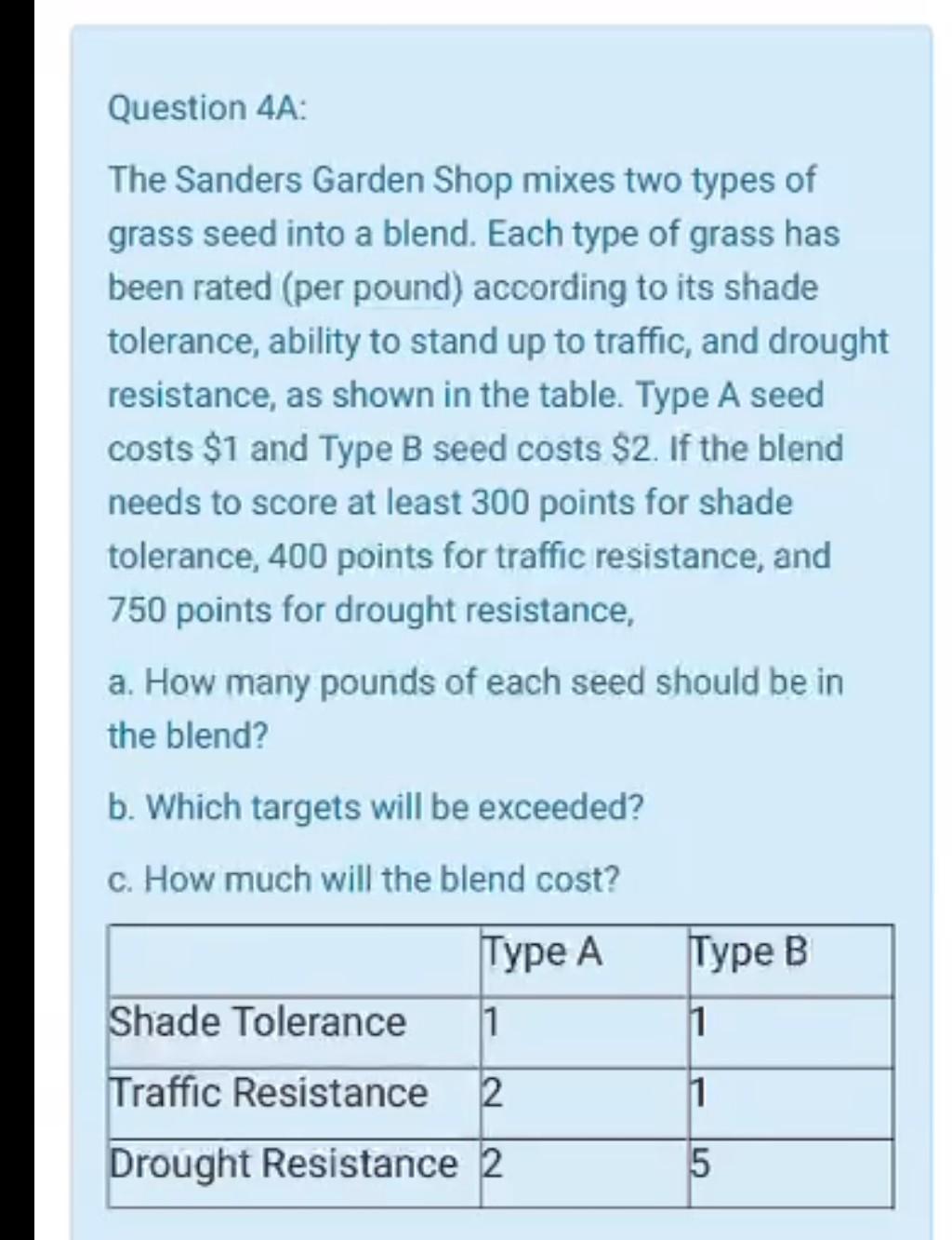 Solved Question 4A: The Sanders Garden Shop mixes two types | Chegg.com