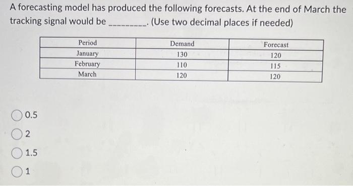 Solved A forecasting model has produced the following | Chegg.com