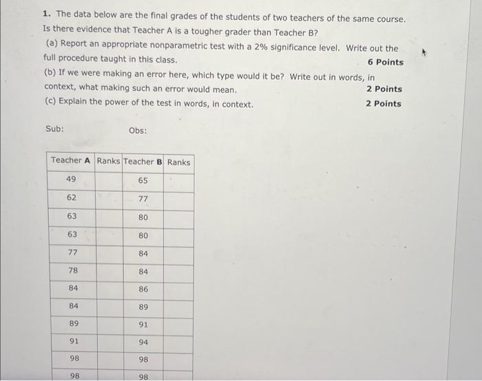 Solved 1. The data below are the final grades of the | Chegg.com
