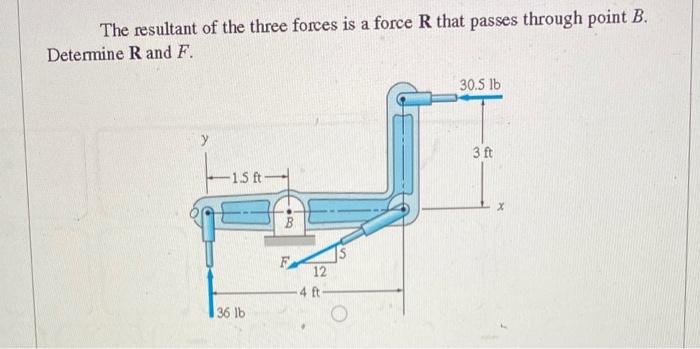 Solved The resultant of the three forces is a force R that | Chegg.com
