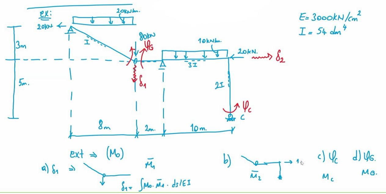 Solved Answer a b c d | Chegg.com