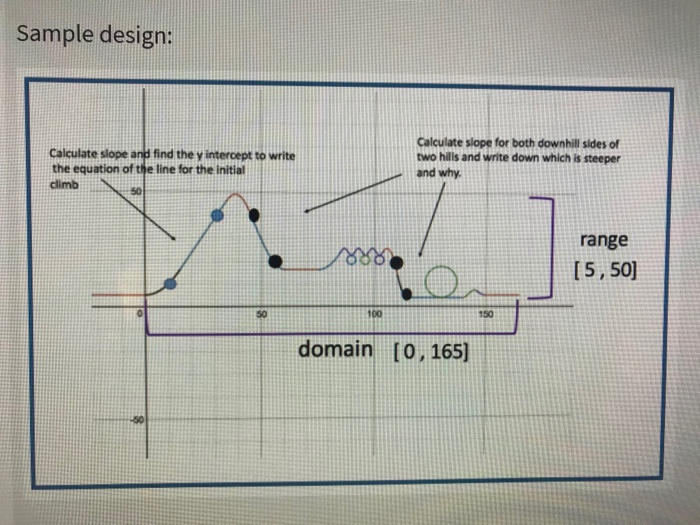 Solved Be Sure To Complete All Requirements Detailed In The Chegg