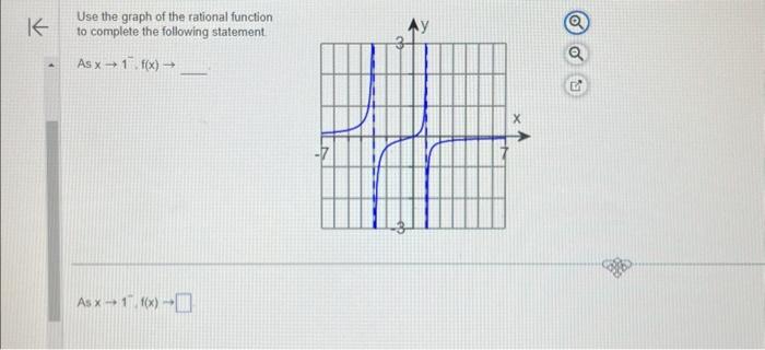 Solved Use the graph of the rational function to complete | Chegg.com