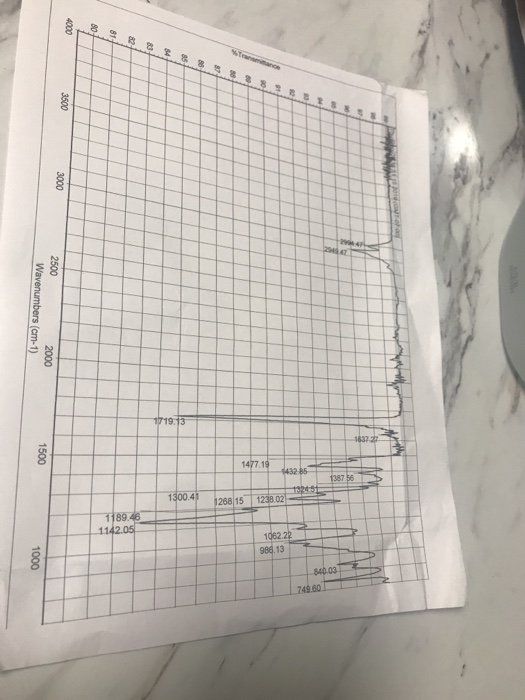 Solved Please label all of the peaks in the IR spectrum | Chegg.com