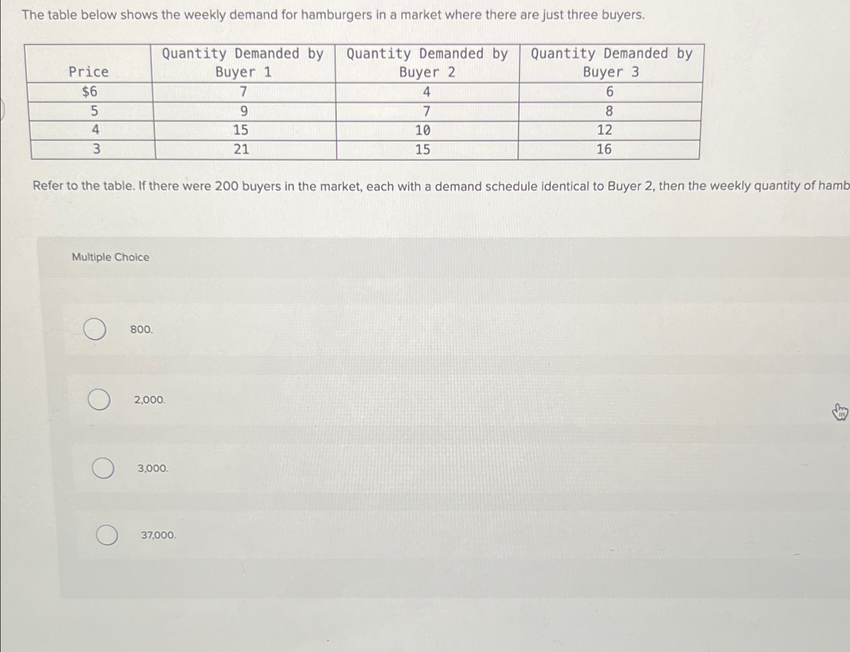 Solved The table below shows the weekly demand for | Chegg.com