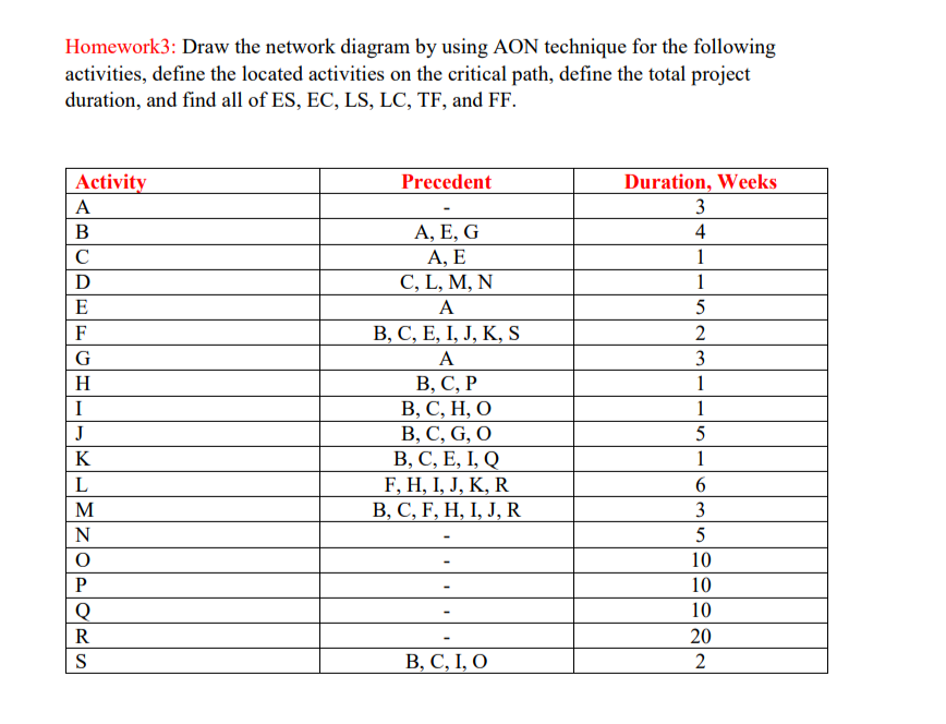 Solved Homework3 Draw The Network Diagram By Using Aon T Chegg Com