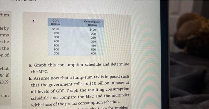 Solved a. Graph this consumption schedule and determine the | Chegg.com