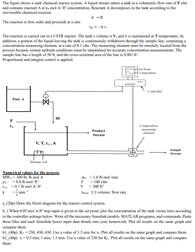 Solved The figure shows a tank chemical reactor system. A | Chegg.com