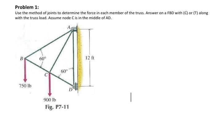Solved Problem 1: Use the method of joints to determine the | Chegg.com