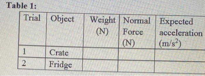 Solved Table A Coefficients of Friction Material Us uk steel | Chegg.com