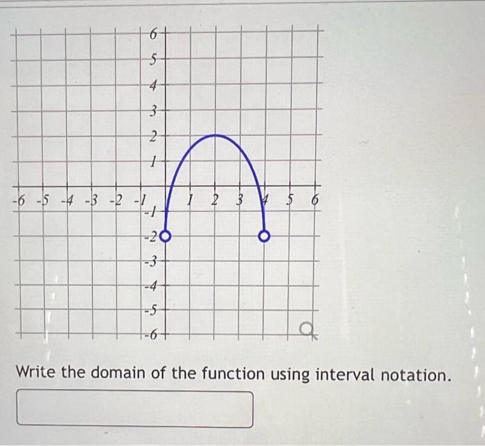 Solved Write the domain of the function using interval | Chegg.com