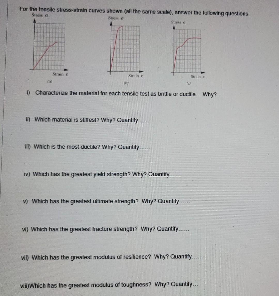 Solved For the tensile stress-strain curves shown (all the | Chegg.com