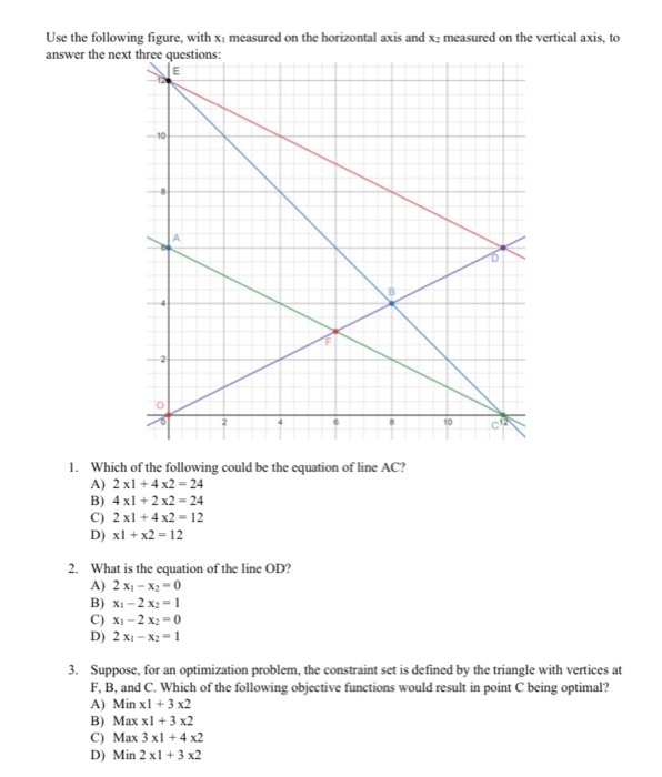 Solved Use the following figure, with x; measured on the | Chegg.com