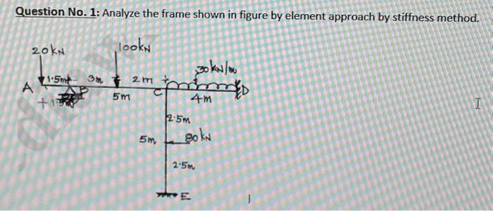 Solved Question No. 1: Analyze the frame shown in figure by | Chegg.com