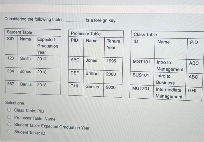 Solved Considering The Following Tables, Is A Foreign Key. | Chegg.com