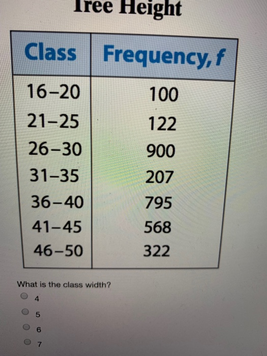 Solved Tree Height Class Frequency, f 16-20 100 21-25 122 | Chegg.com