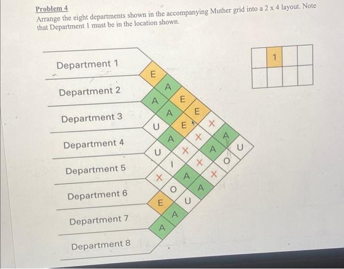 Solved Problem 4 Arrange the eight departments shown in the | Chegg.com