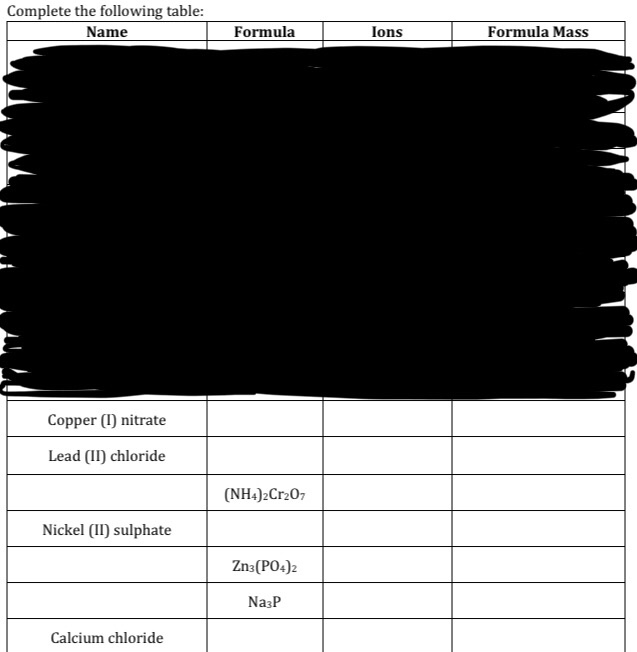 Solved Complete the following table Formula Mass Name