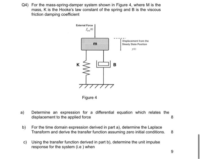 Solved Q4) For the mass-spring-damper system shown in Figure | Chegg.com